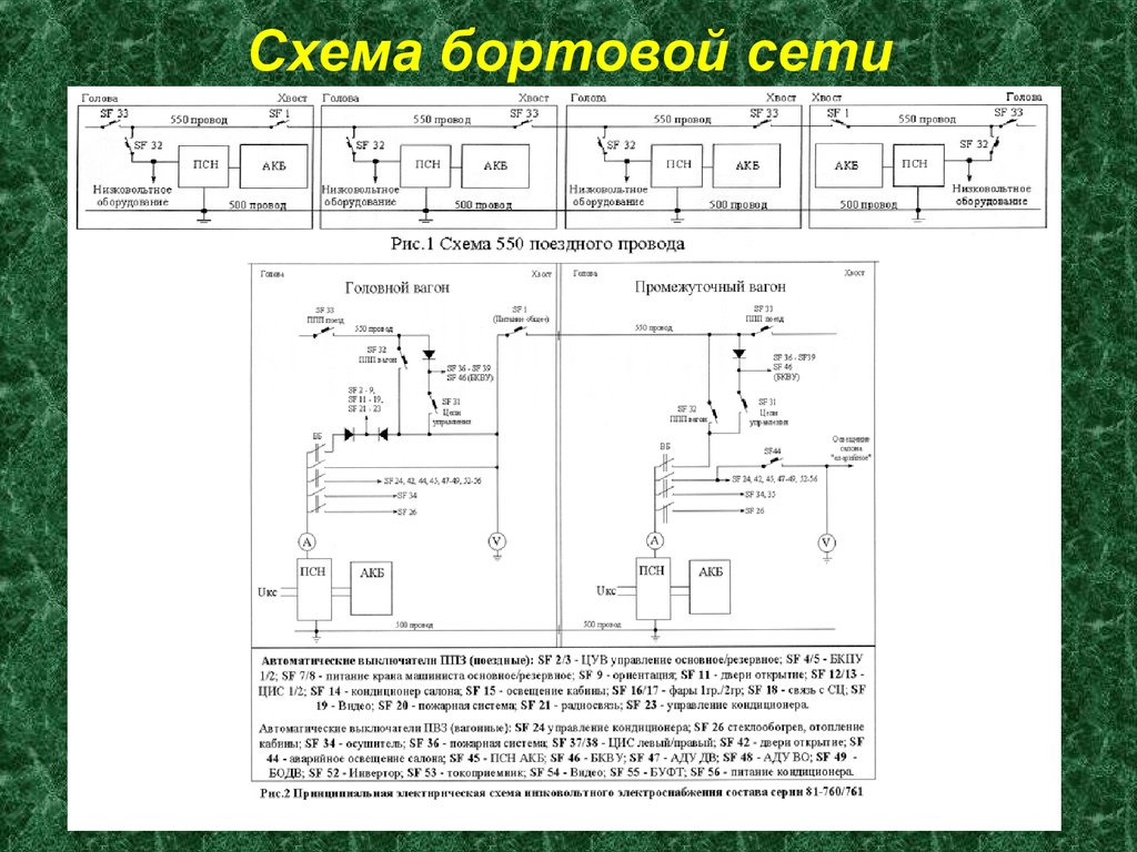 Схема бортовой сети