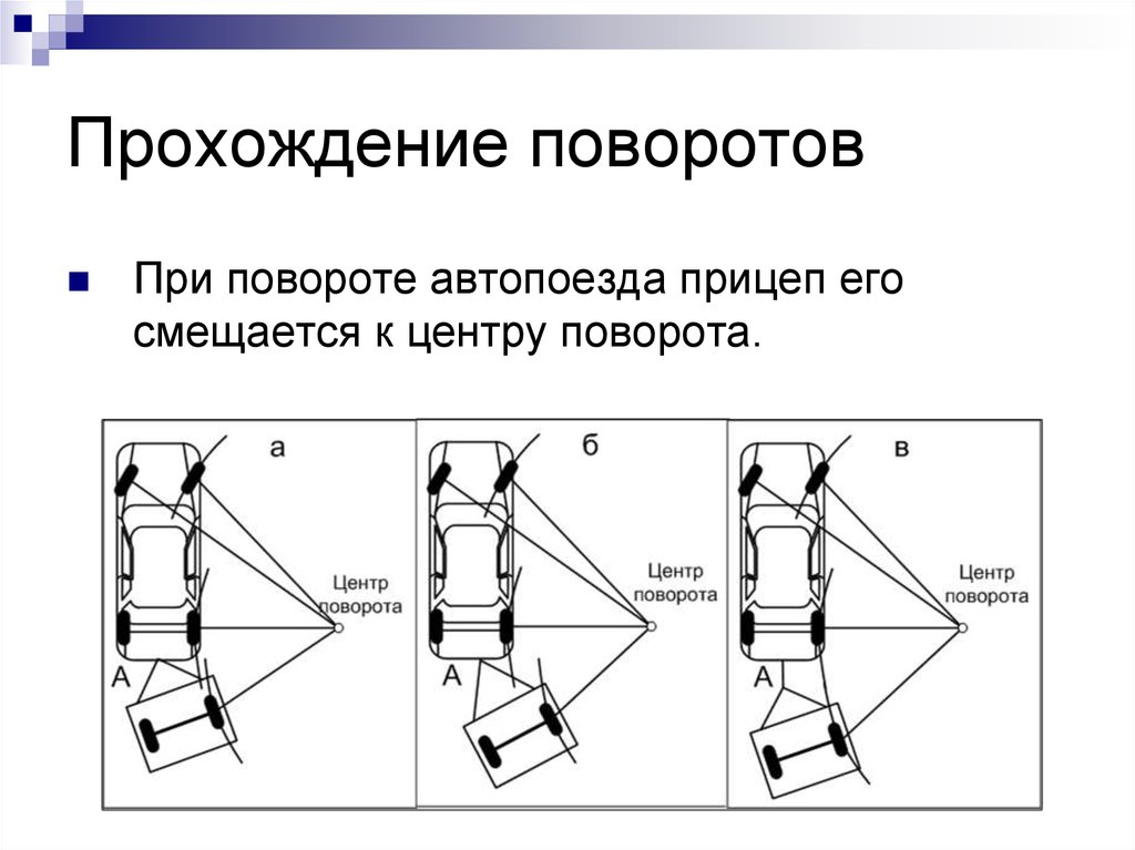 Повернуть проходить. Центр поворота. Центр поворота с прицепом. Траектория прицепа при повороте. Центр поворота машины.