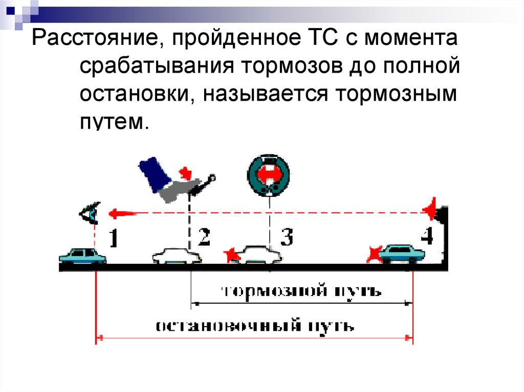 Ускорение при торможении автомобиля