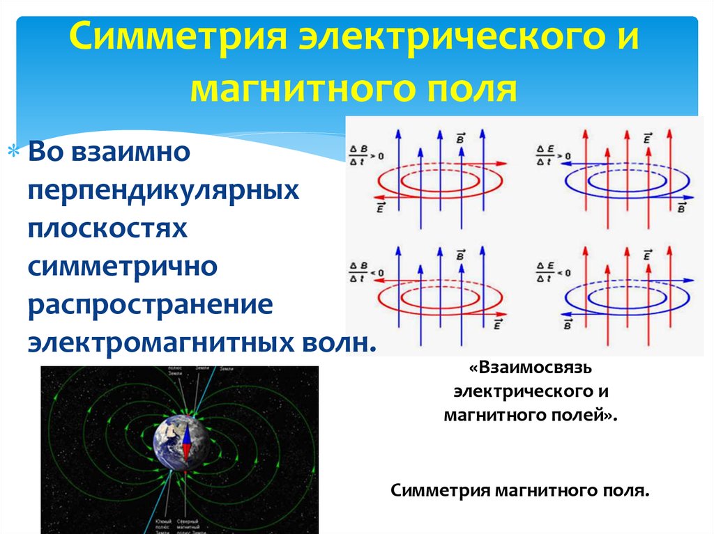 Направление напряженности магнитного поля