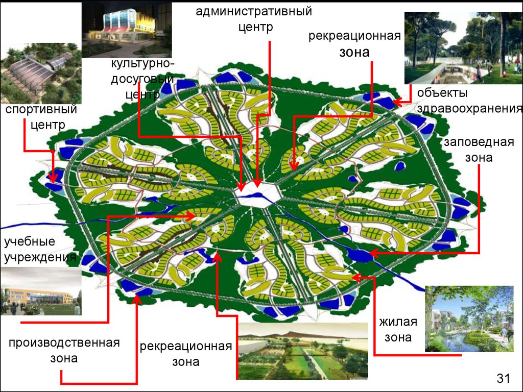Екатеринбург сколько парков. Культурно-рекреационная зона. Административные центры. Рекреационные зоны промышленного объекта. Рекреационно-образовательная зона.