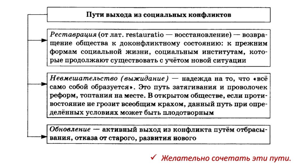 Социальный конфликт презентация 8 класс