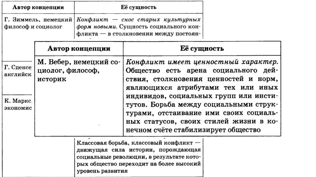 Сущность конфликта. Движущие силы конфликта. Движущие силы социальных конфликтов. Социальный конфликт движущие силы и мотивация.. Движущие силы конфликта социология.