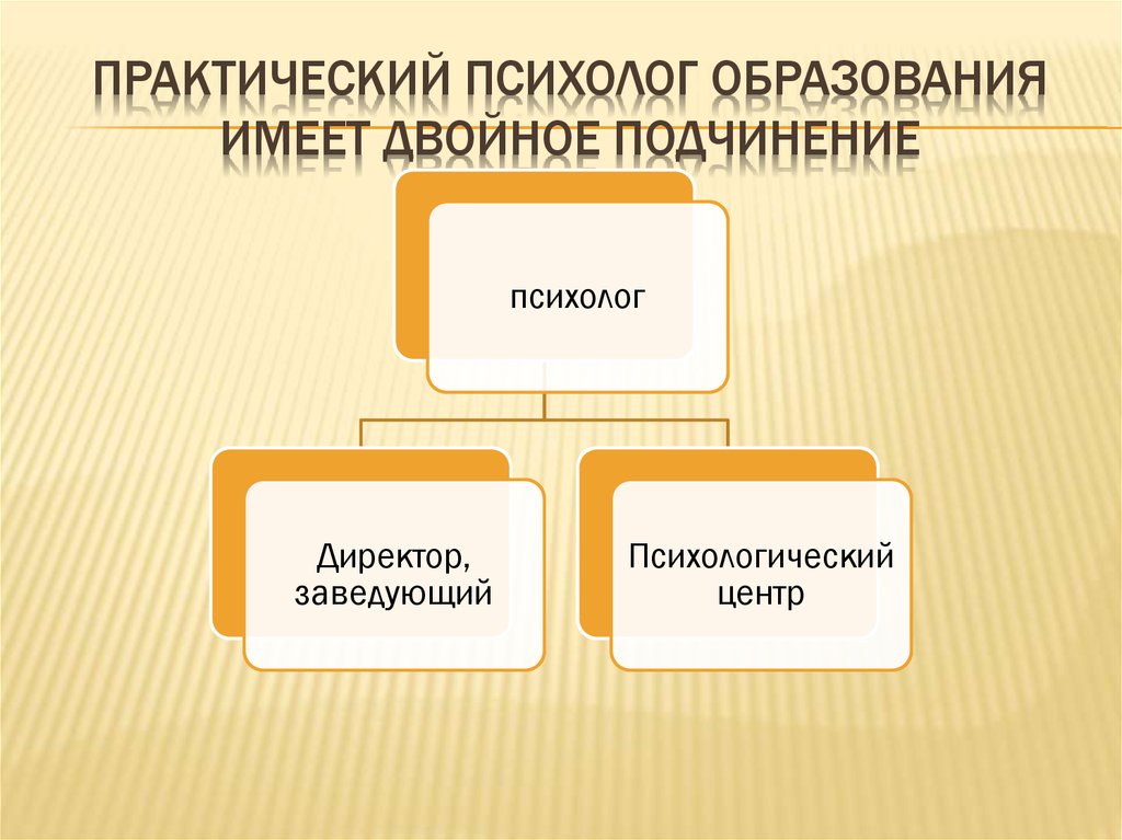 Практический психолог. Практический психолог образования имеет подчинение. Практическое подчинение. Образовательные программы и их подчинение.