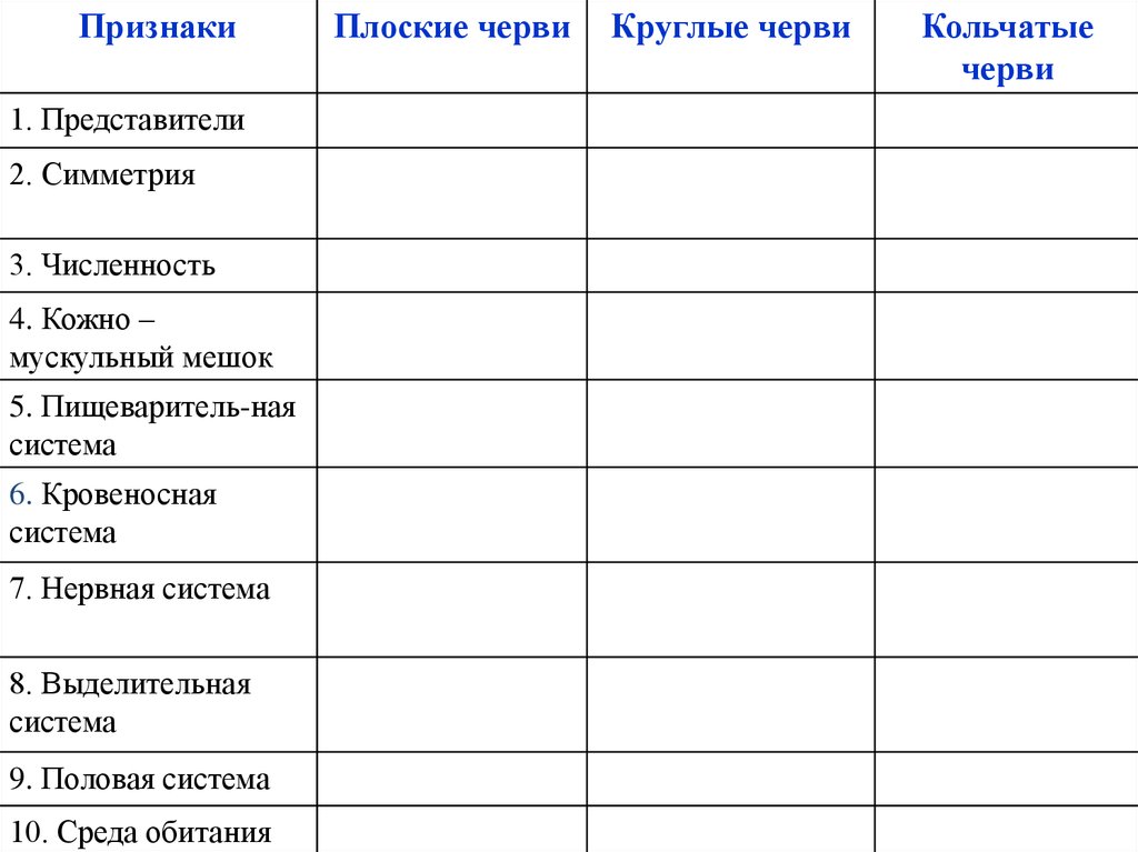 Характеристика червей. Общая характеристика червей представители симметрия численность. Ответы на общую характеристику червей. Представители симметрия численность червей. Сравнительная характеристика червей таблица 7 класс биология.