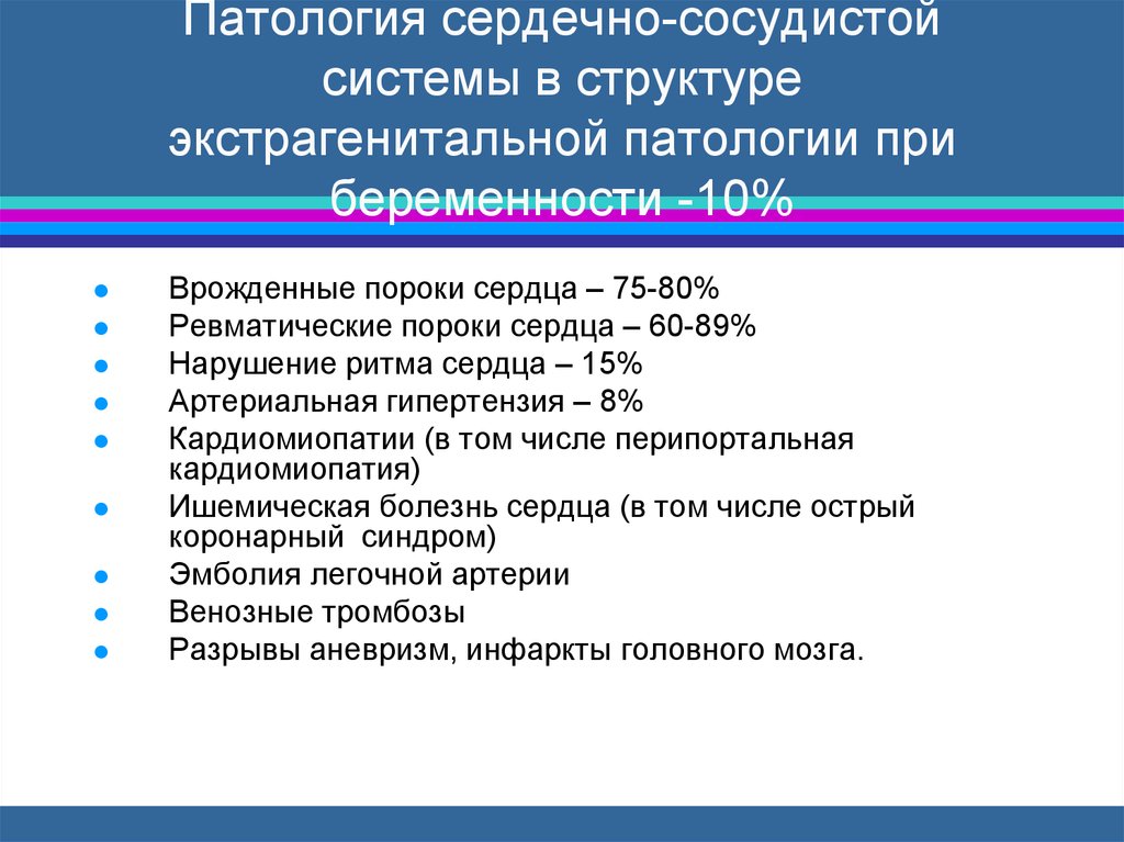 Патология беременности. Патологии сердечно-сосудистой системы. Структура сердечно-сосудистой патологии. Типовые формы патологии сердечно-сосудистой системы. Осложнения при сердечно-сосудистой патологии у беременных.