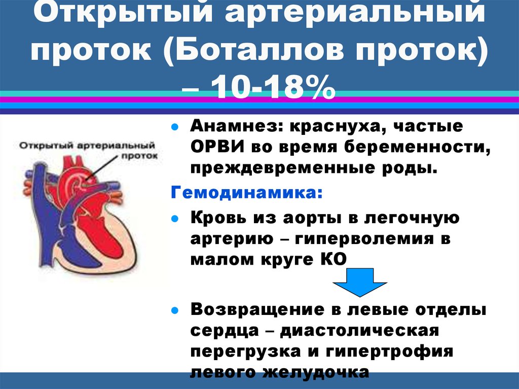 Открытый артериальный проток у детей презентация