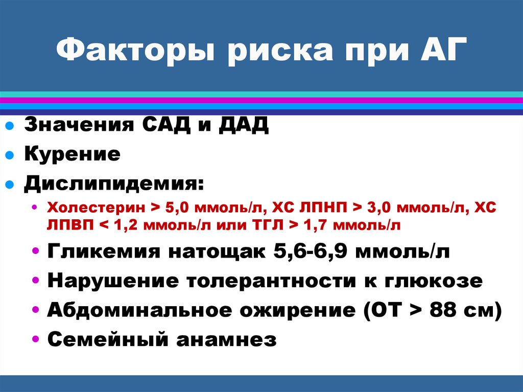 Риск гб. Факторы риска ГБ. Факторы риска при АГ. Факторы риска при АГ 2019. Факторы риска при АГ картинки.