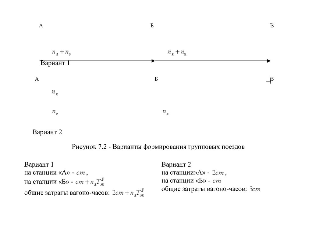 Система организации вагонопотоков. План формирования групповых поездов.  (Тема 7) - презентация онлайн