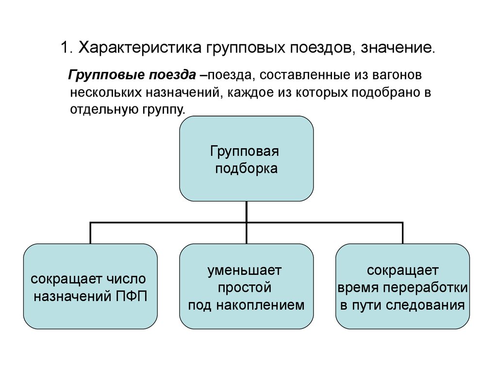 В каких случаях корректируют план формирования поездов