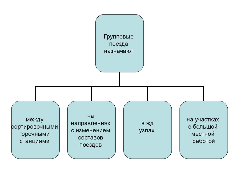 План формирования групповых поездов