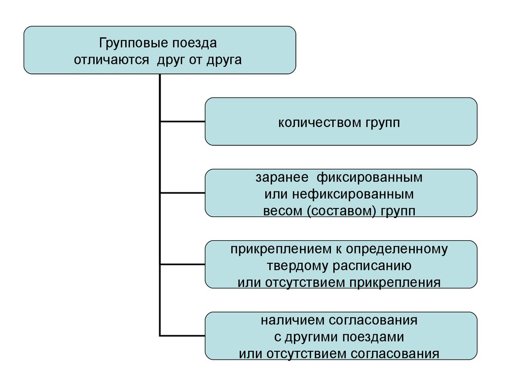 План формирования групповых поездов