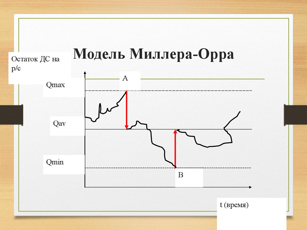 Код миллера. Модель Миллера-Орра график. Модель Баумоля. Модель Миллера - Орра. Модель Миллера-Орра схема. Модель Миллера Орра управление денежными средствами.