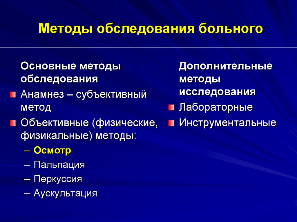 Субъективное исследование. Метод исследования больного. Методы обследования. Методы обследования больных. Основные методы исследования пациента.