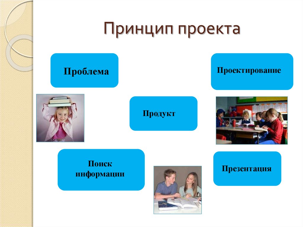 Социальный проект примеры проектов в школе