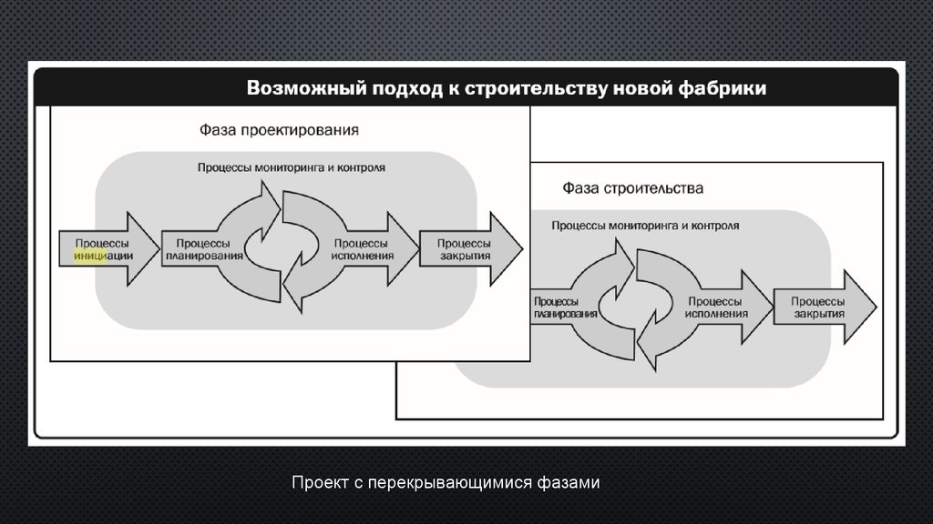 Свод профессиональных знаний по управлению проектов разработанный pmi