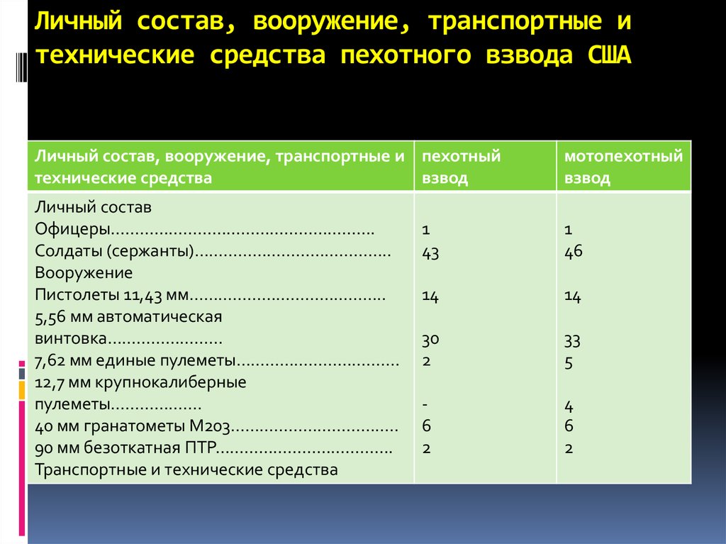 Состав оружия