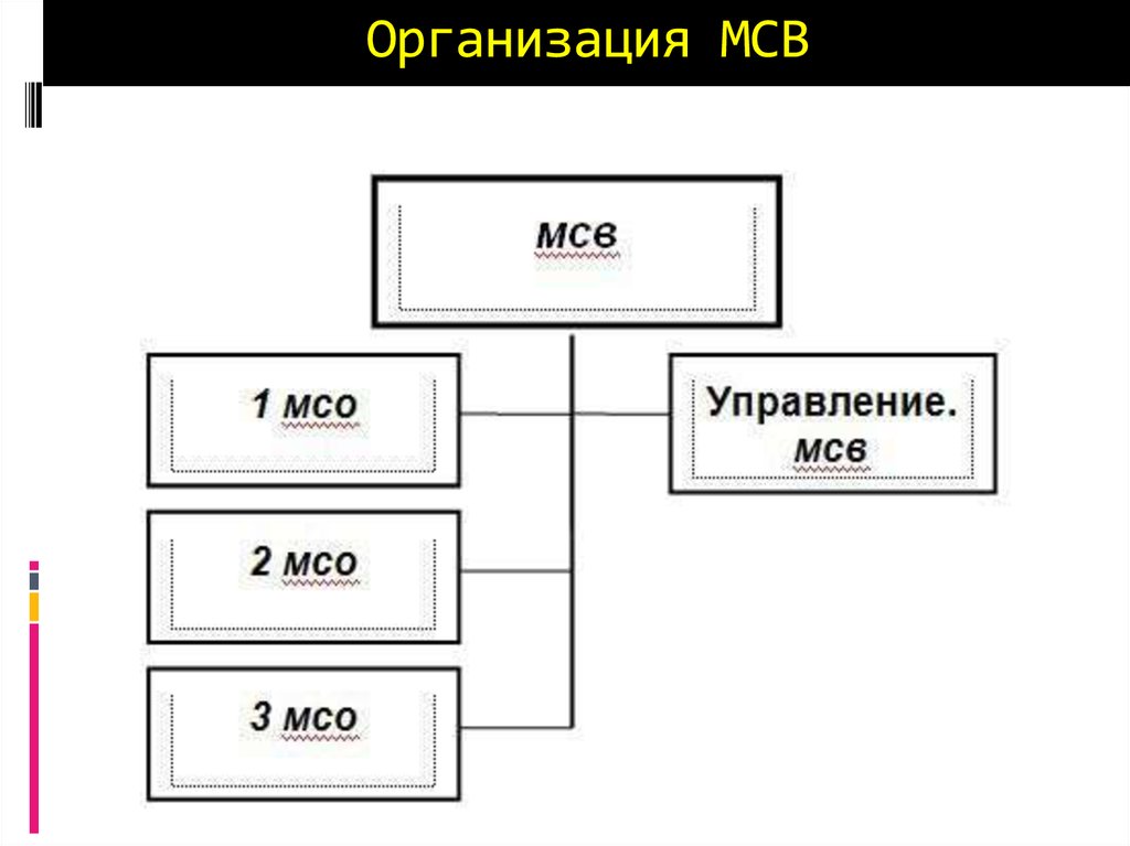 Мотострелковый взвод. Организация МСВ. Организация мотострелкового взвода. Организационная структура МСВ. Организация МСО И МСВ.