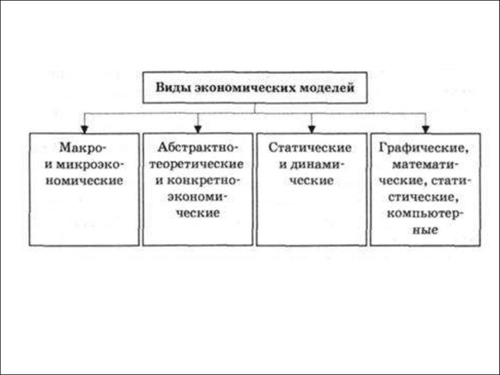 Типы микроэкономики. Модели микроэкономики. Типы рынка Микроэкономика. Виды рынков в микроэкономике. Макро и Микроэкономика таблица.