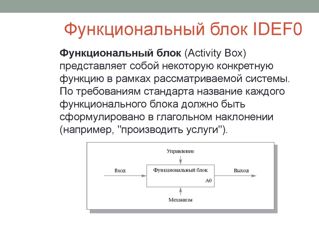 Функциональные блоки