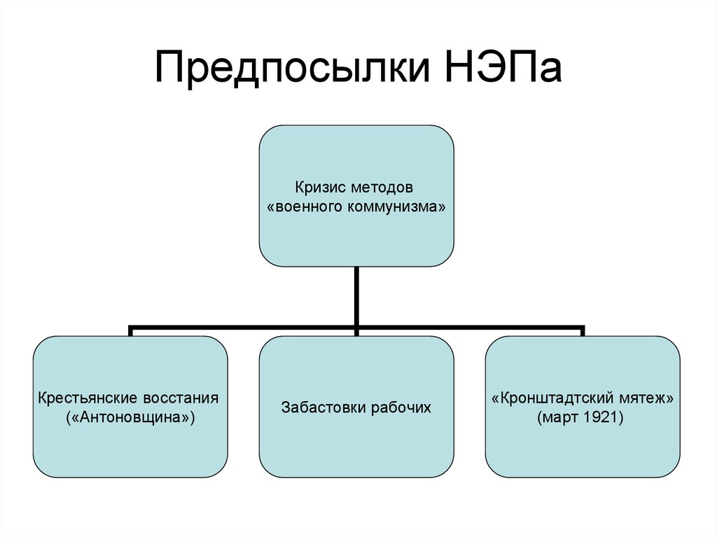 Новая экономическая политика схема