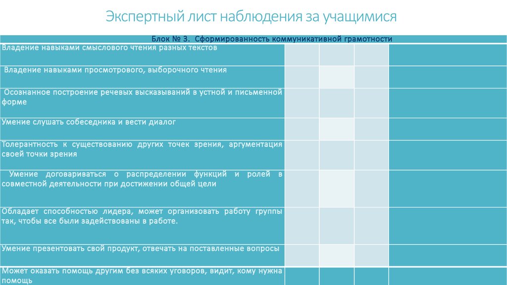 Наблюдения за учениками