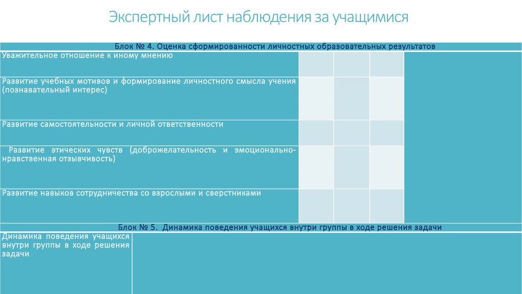 Наблюдение за учеником. Лист наблюдения ученика. Лист наблюдений за учащимся. Экспертный лист наблюдения. Лист наблюдений за уащимся психолога.