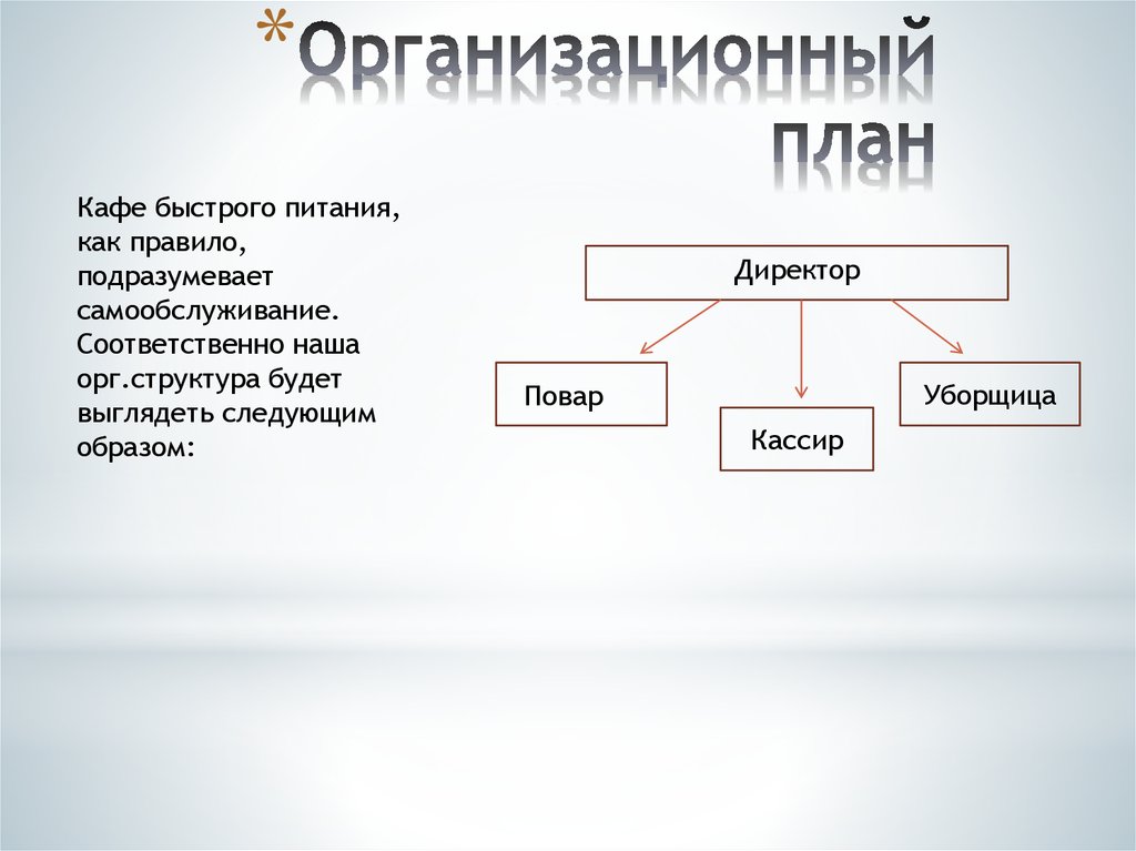 Организационный план кафе