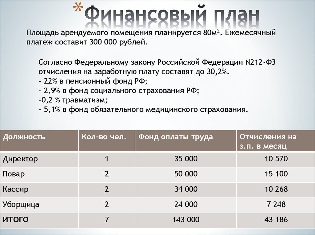 Финансовый план пиццерии