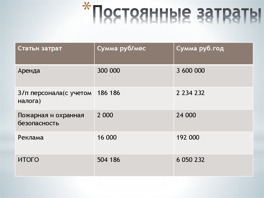 Сумма руб. Суммы в рублях. 566023 Японская сумма на рубль. Сумма, руб. 3000000 800000 530000 4211750 1200000 68250 1250000.