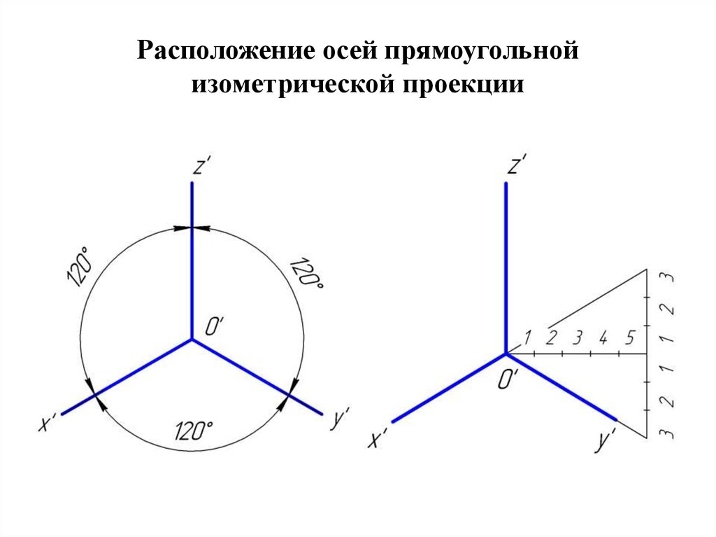 Компас оси координат. Оси прямоугольных аксонометрических проекций. Расположение осей в диметрической проекции. Аксонометрические проекции координат. Черчение аксонометрические проекции.
