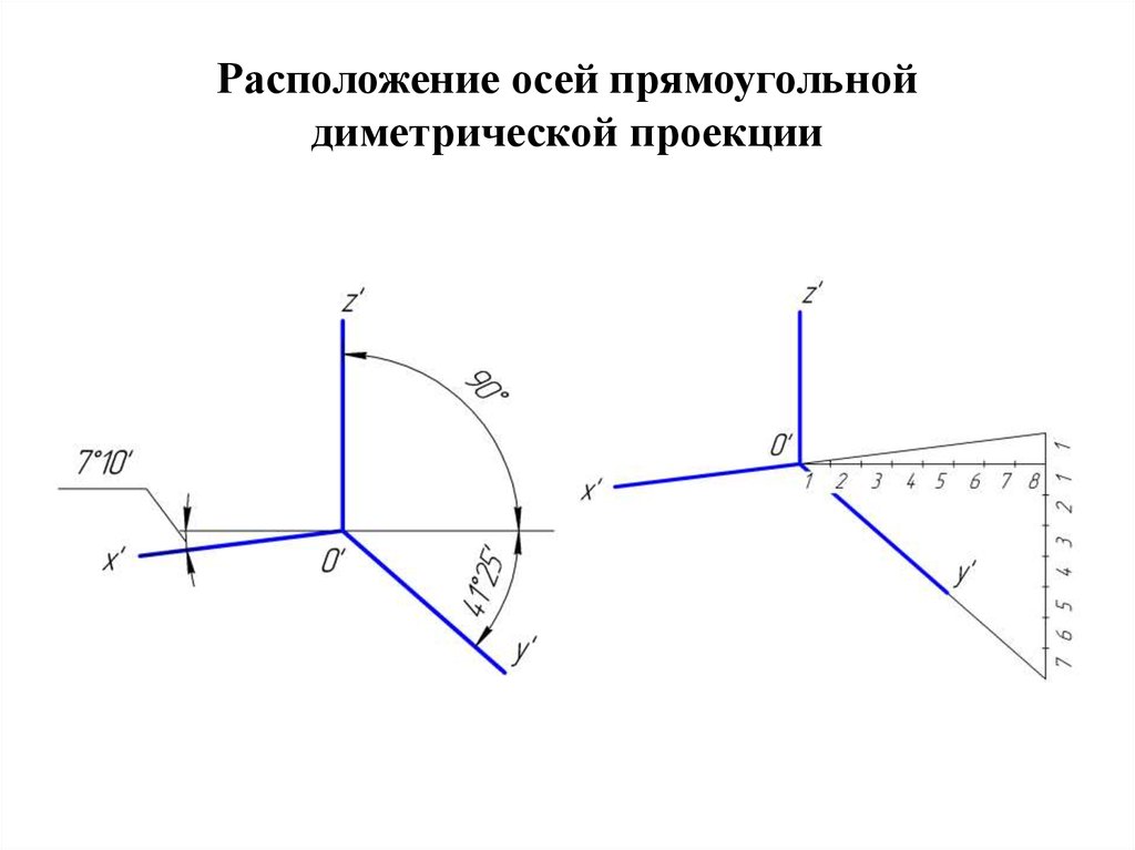 Оси под углом. Расположение осей в диметрической проекции. Расположение осей прямоугольной диметрической проекции. Прямоугольные проекции диметрическая проекция. Построить оси фронтальной диметрической проекции.