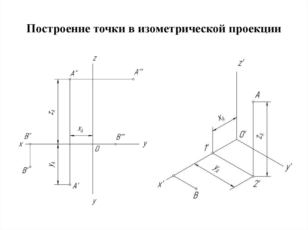 Комплексный чертеж проекции точки. Построение точки в аксонометрических проекциях. Комплексный чертеж и аксонометрическая проекция. Ортогональные и аксонометрические проекции. Построение изометрии проекции изометрии.