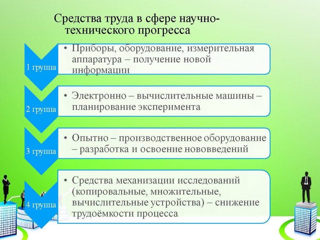 Средства труда. Технические средства труда. Составляющие научно-технического прогресса. Приборы технического прогресса.