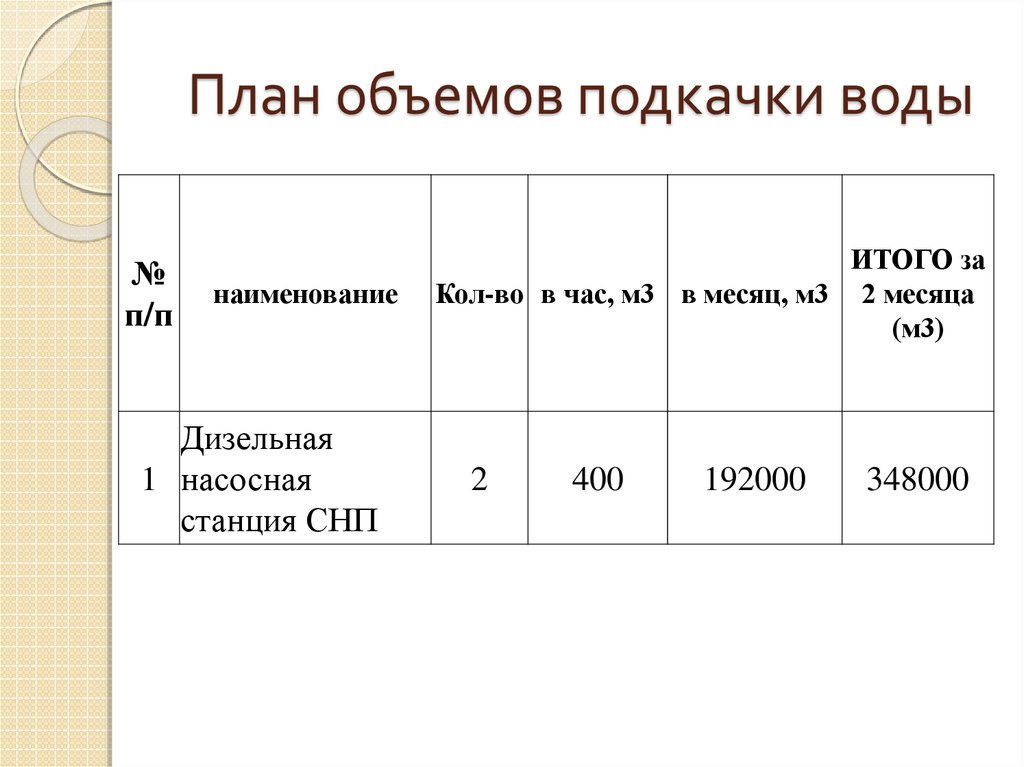 Объем планирования