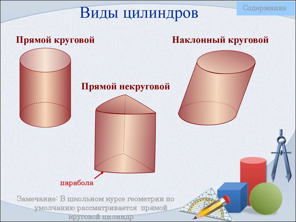 Виды цилиндров. Прямой круговой цилиндр. Виды цилиндров геометрия. Цилиндр геометрическое тело.