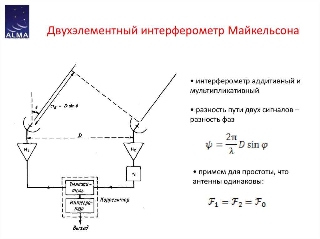 На рисунке показана схема интерферометра для измерения показателей преломления прозрачных веществ