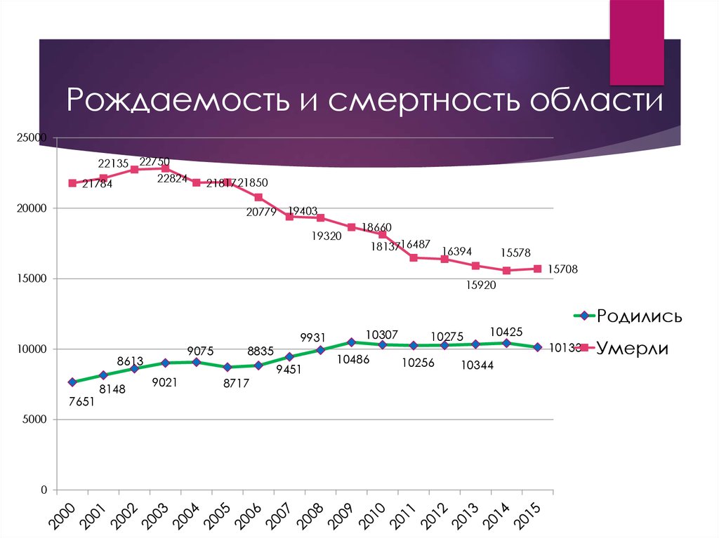 План мероприятий по повышению рождаемости в волгоградской области