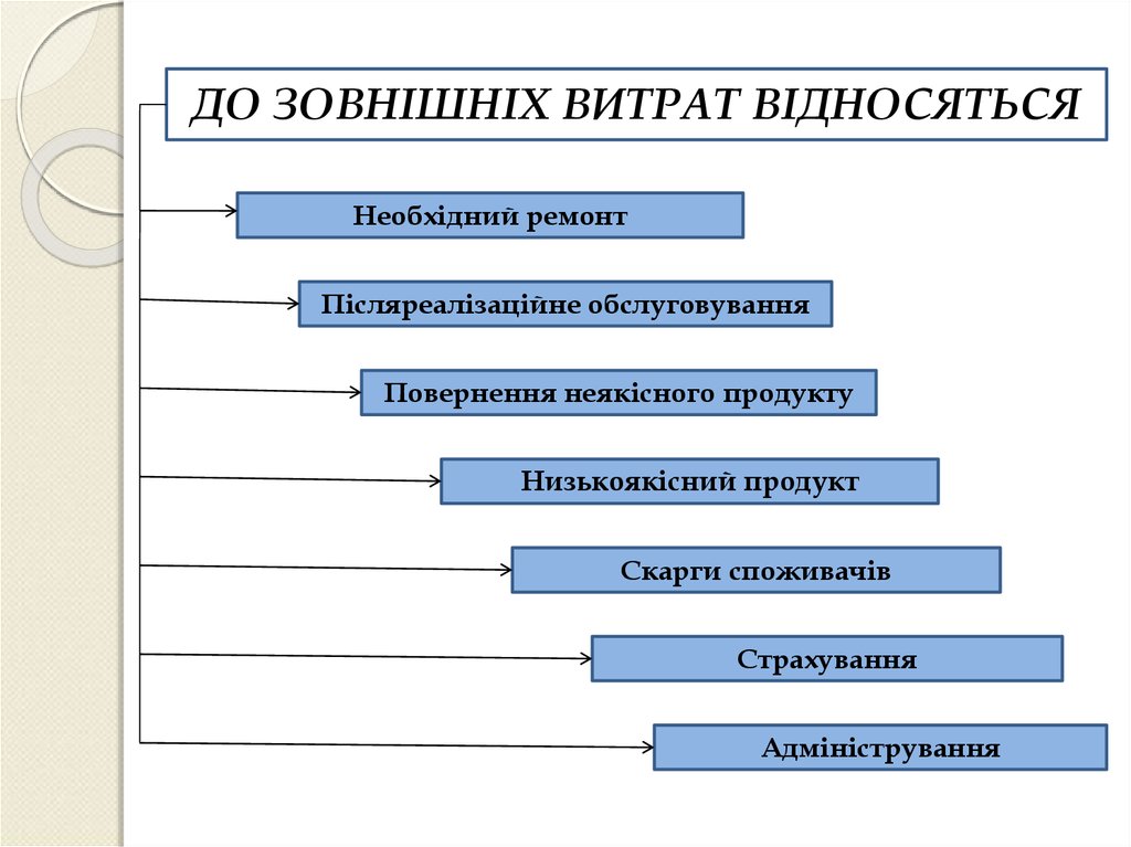 Этапы тенденции