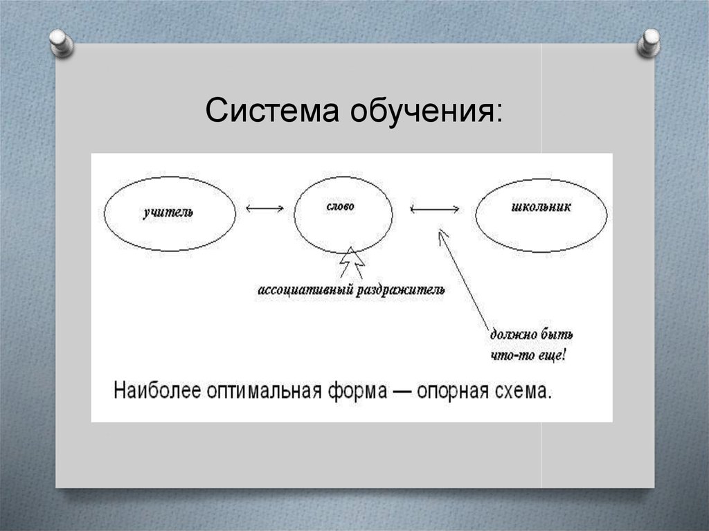 Заполните схему работы над новым материалом по методике в ф шаталова