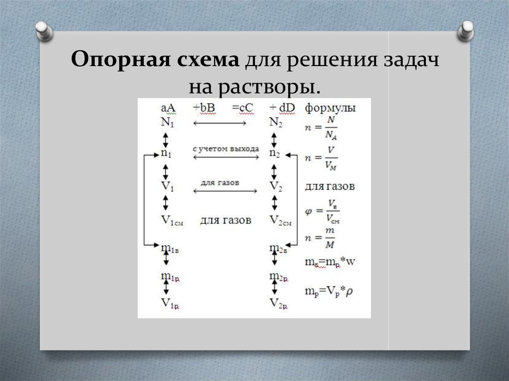 Что такое опорная схема