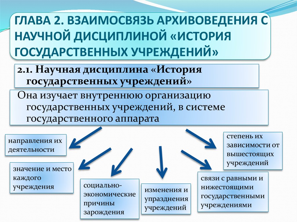 История государственных учреждений