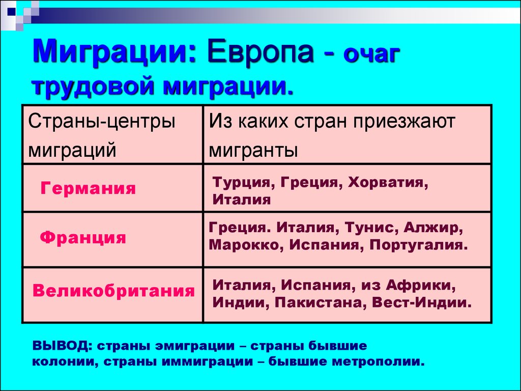 Презентация к уроку географии 10 класс 