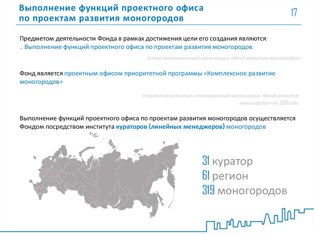 Фонд развития моногородов презентация