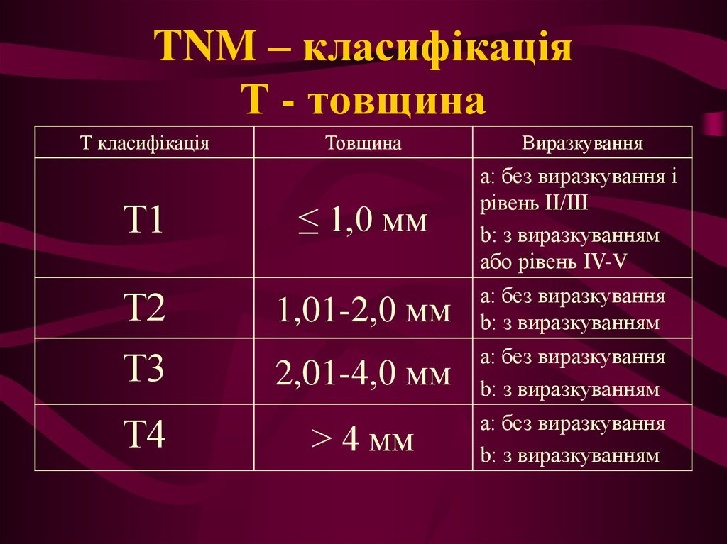 Стадия ib tnm7 что это такое