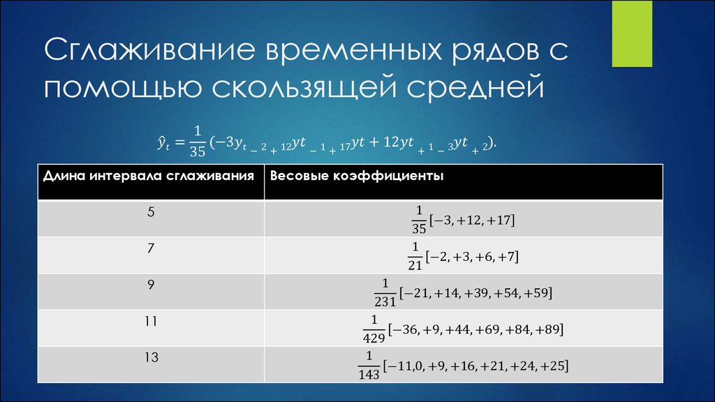 Сглаживание временных рядов с помощью скользящей средней