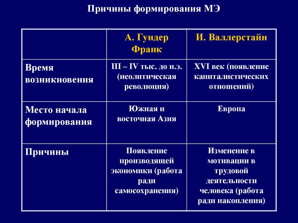 Европейский фактор. Причины формирования. Причины формирования групп. Причины развития статуса. Предпосылки развития двойной записи.