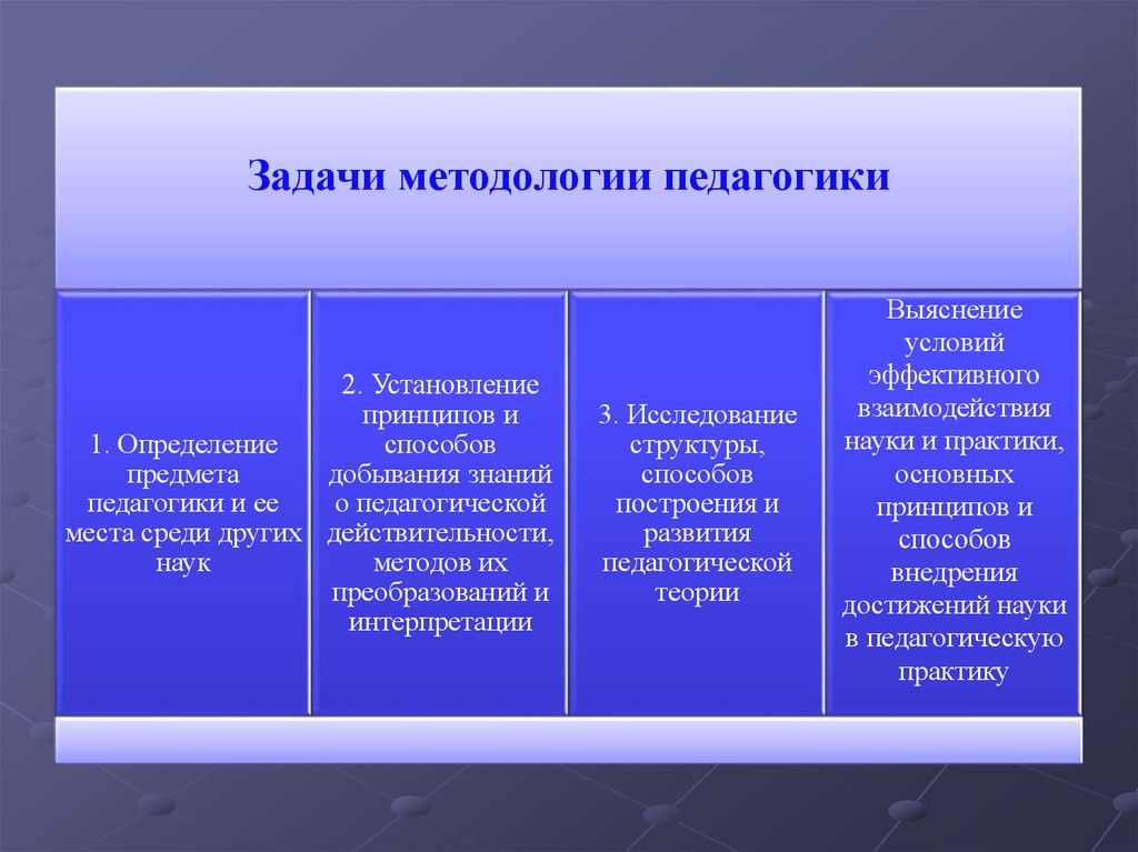 Методология педагогической науки. Задачи методологии науки. Задачи методологии педагогики. Задачи методологии как науки. Методологические задачи это.