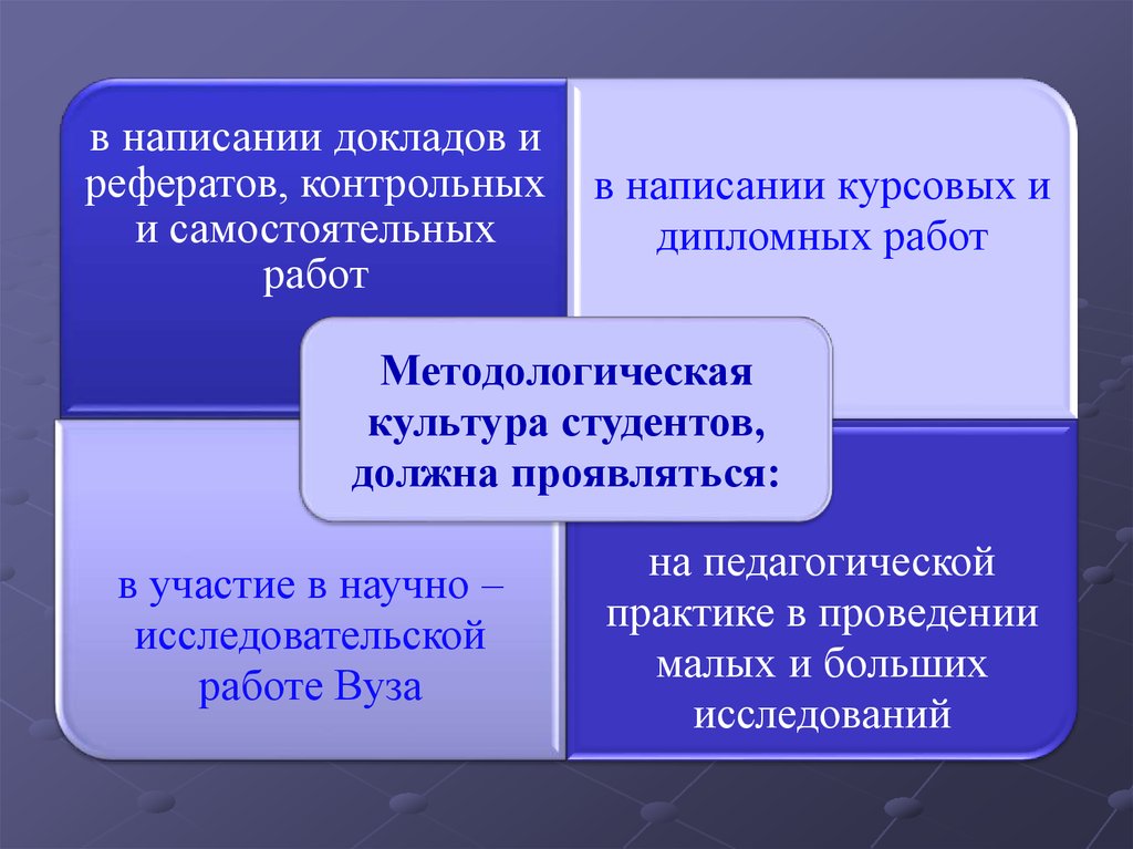 Методология педагогической науки. Методологическая культура студента. Критерии методологической культуры педагога. Методологическая культура педагога, исследования. Методологическая культура это в педагогике.