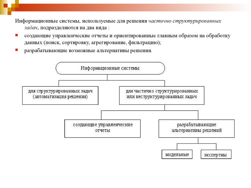 Пользуются системой. Решения частично структурированных задач. Для структурированных задач. ИС для частично структурированных задач. Частично структурированные задачи виды.